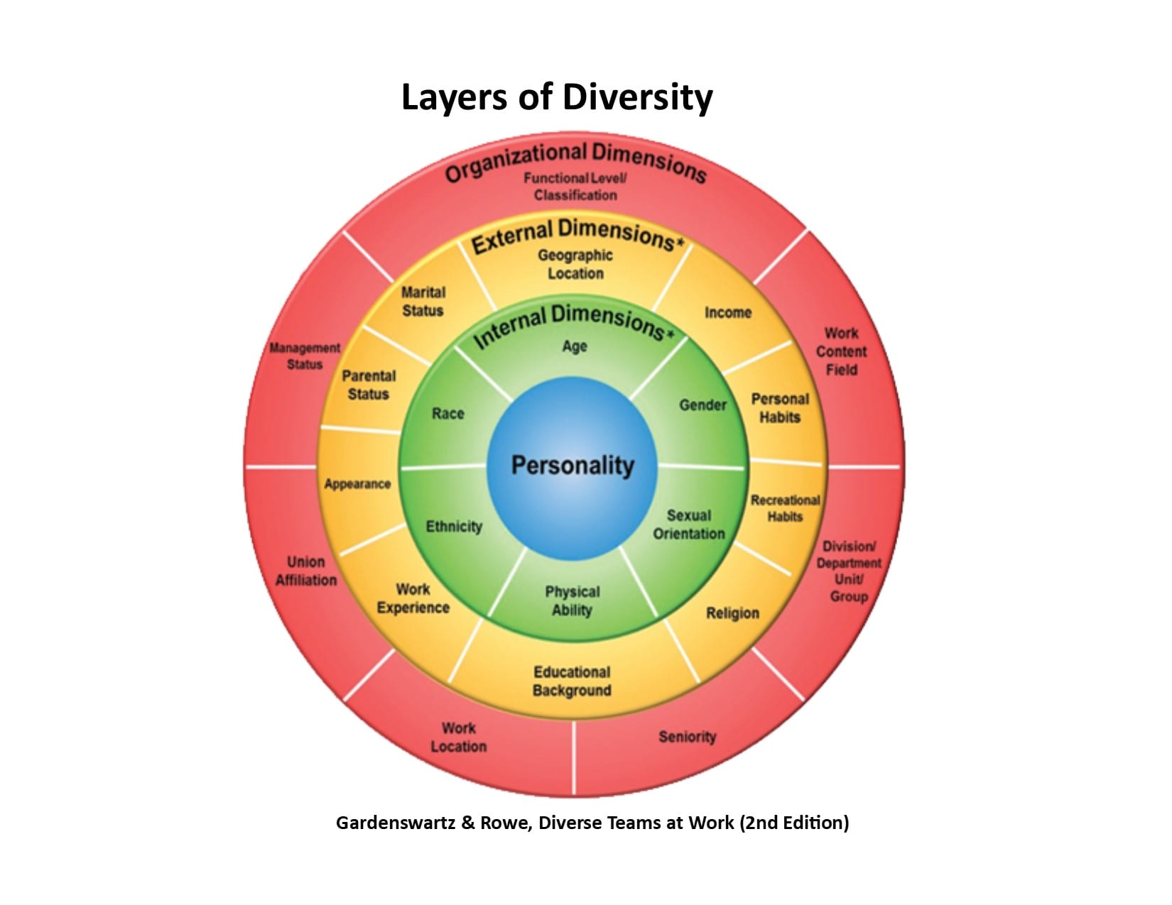 Diversity In Organizations ADS750 Summer 2018 – Kanasha Blue